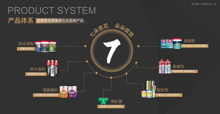 1716359377361862FWOH.png 7大品类.png