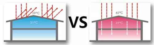 节能对比 节能对比