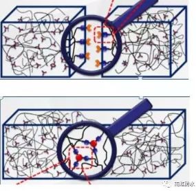 如何选择防水涂料?新房老房都要做防水,看这里 如何选择防水涂料?新房老房都要做防水,看这里